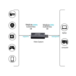 Karta przechwytywania nagrywania wideo obrazu grabber hdmi usb org 4k