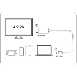 KABEL USB-C HDMI PRZEJŚCIÓWKA ADAPTER HUB USB TYP C DO HDMI 4K 180cm - zdjęcie 4