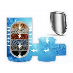 Filtr wody do podgrzewacza jonizujący wkład filtracyjny do czystej wody