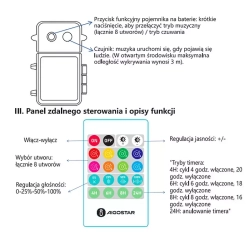 Renifer led świecąca zawieszka z pozytywką i pilotem na baterie 3xAA
